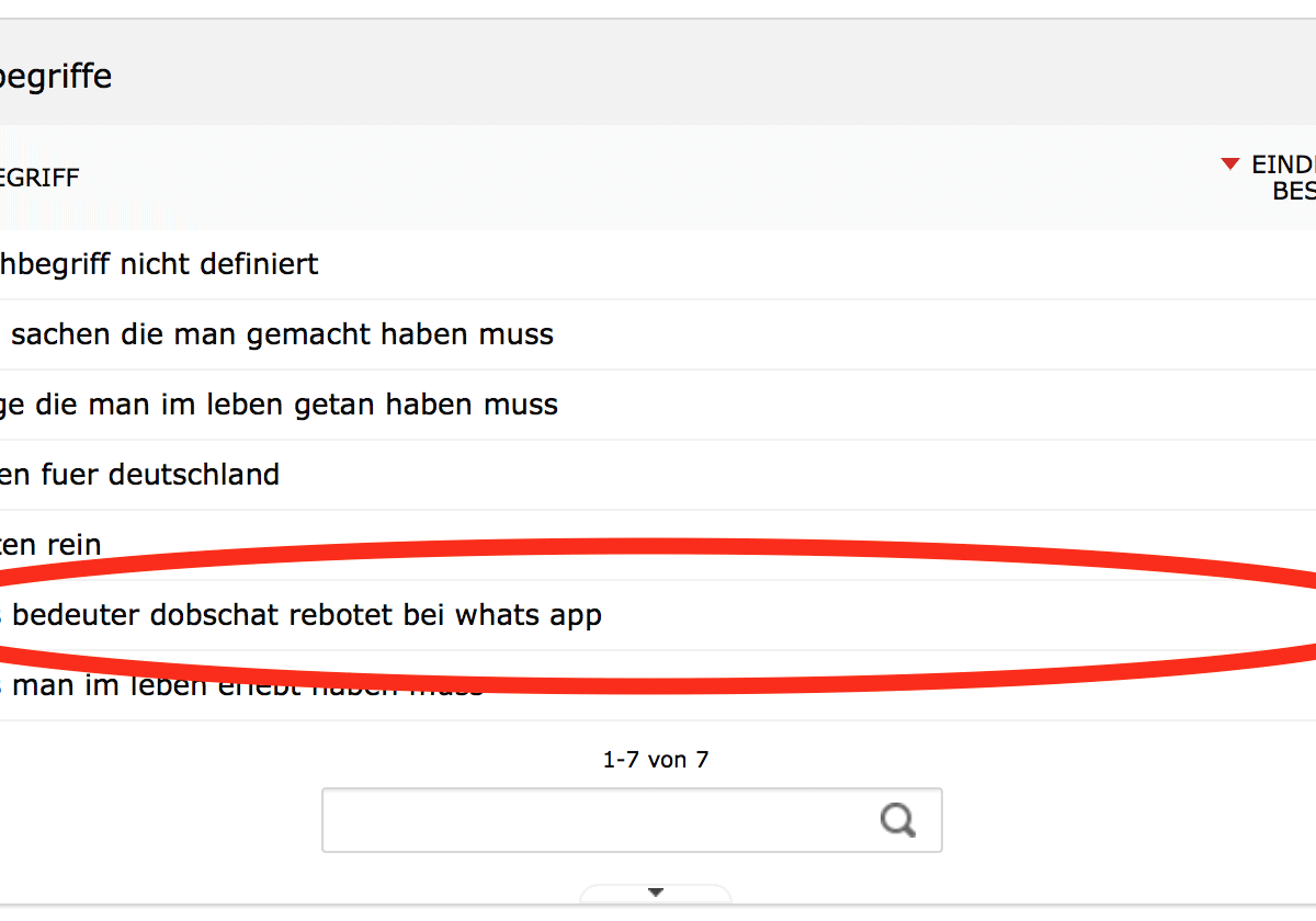 Manchmal ist Piwik lustig