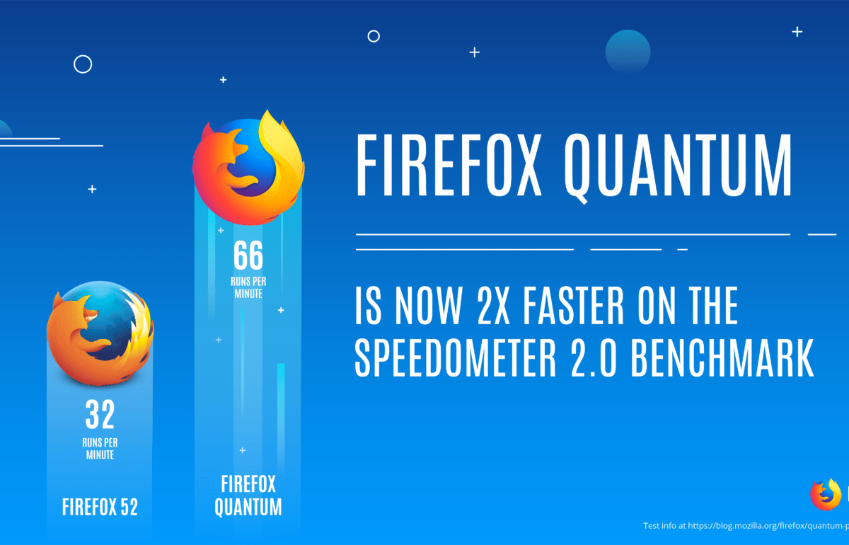 Firefox Quantum